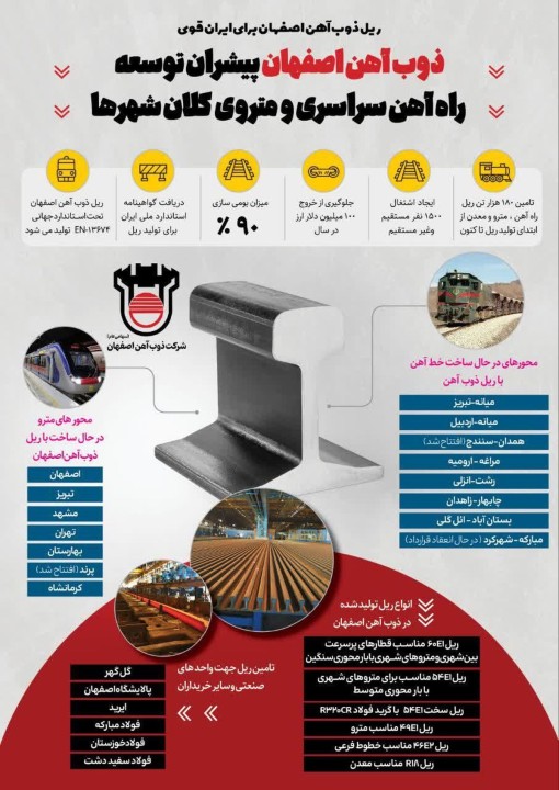 درخشش ریل ذوب آهن اصفهان در یازدهمین نمایشگاه بین المللی حمل و نقل ریلی